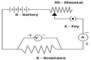Image result for images of ohm's law circuit