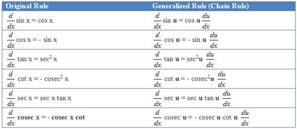 Trigonometry Table  Trigonometric Ratios and Formulas